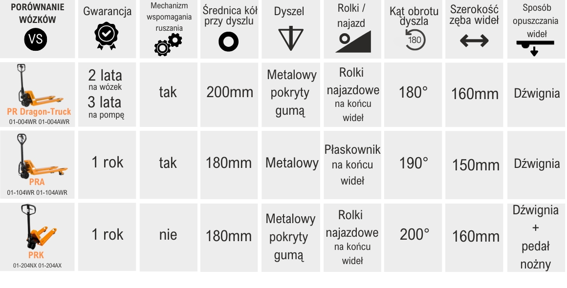 Porównanie paleciaków